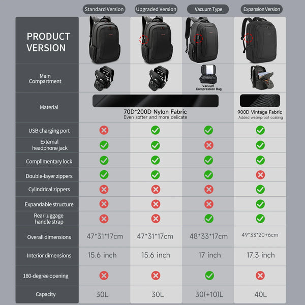 Tigernu Travel Backpacks Vacuum Backpack 14 15.6 17.3inch Laptop Backpack For School Backpack Men Schoolbag Compression Backpack