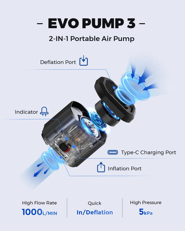 FLEXTAIL EVO PUMP 3 - 1000L/min Electric Air Pump, Quick Inflation & Deflation, Ideal for Air Mattress, Airbed, Boats