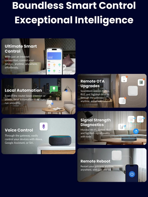 2.4G 5G Tuya ពហុរបៀប Zigbee Gateway Bletooth Hub ឧបករណ៍ស្វ័យប្រវត្តិកម្មស្ពានឥតខ្សែសម្រាប់ផ្ទះឆ្លាតវៃ Alexa Google Home