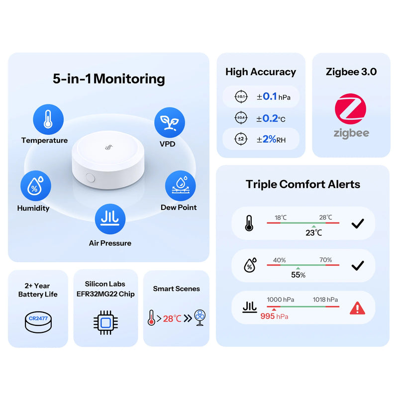 Sonoff Air Pressure Sensor Zigbee Temperature Humidity Barometric Smart Home Indoor Weather Monitor APP Alert Office SNZB-02M