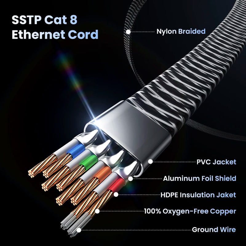 ខ្សែ Ethernet CAT8 40Gbps 2000MHz SSTP ខ្សែ Ethernet Cat 8 បណ្តាញអ៊ីនធឺណិត ខ្សែ Lan សម្រាប់កុំព្យូទ័រយួរដៃកុំព្យូទ័រ PS 4 រ៉ោតទ័រ ខ្សែ RJ45