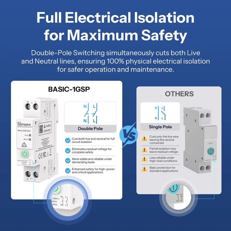 SONOFF BASIC-1GSP Basic Single-Channel DIN Rail Switch Matter WiFi Energy Consumption Monitoring Overload Protection Up to 32A