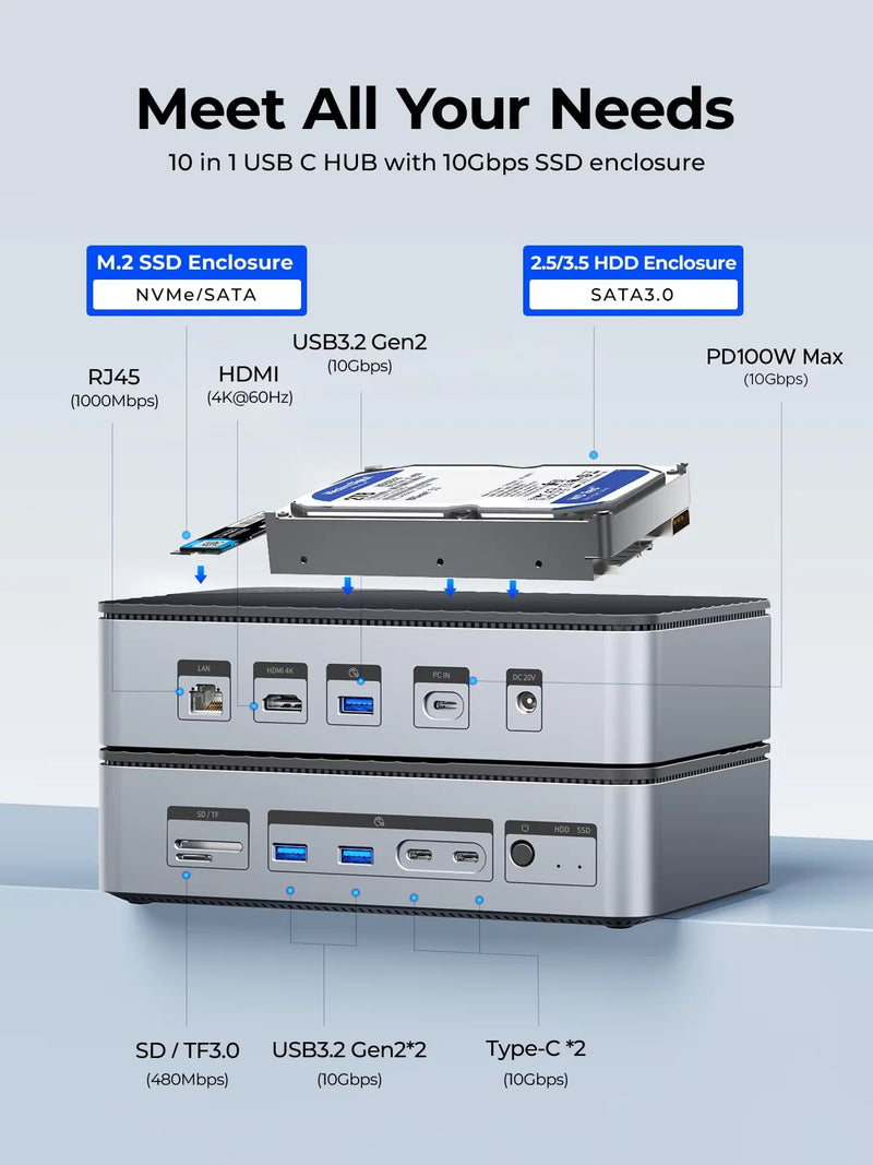 ORICO Docking Station Deck with Dual M.2 NVME SSD Case 3.5 Hard Drive Enclosure Steam Dock 10 in 1 HDMI 4K60Hz PD100W Ethernet