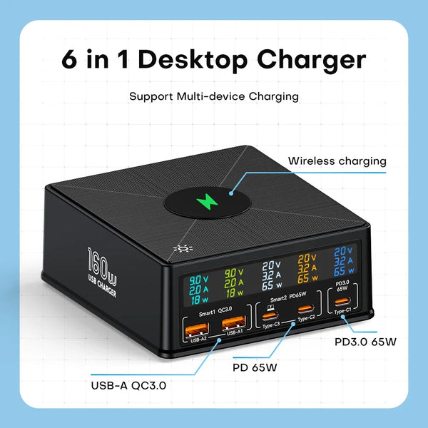 ស្ថានីយសាកថ្មឥតខ្សែ GaN USB 160W 15W អេក្រង់ LCD USB C PD 65W QC ឆ្នាំងសាកលឿនសម្រាប់ iPhone 14 Samsung Xiaomi កុំព្យូទ័រយួរដៃ