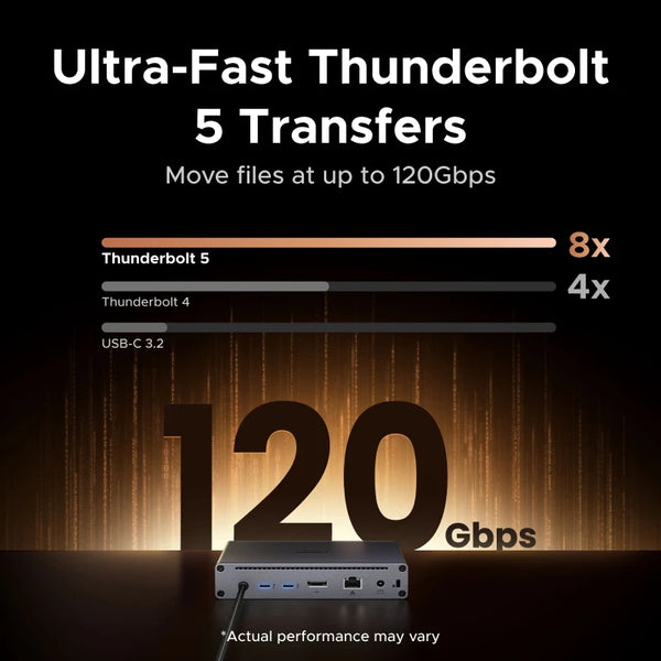 UGREEN Maxidok Thunderbolt 5 Docking Station 10-in-1 USB-C HUB 2xTBT5 140W 120Gbps 8K60Hz DP SD&TF Gigabit RJ45 for Laptop PC