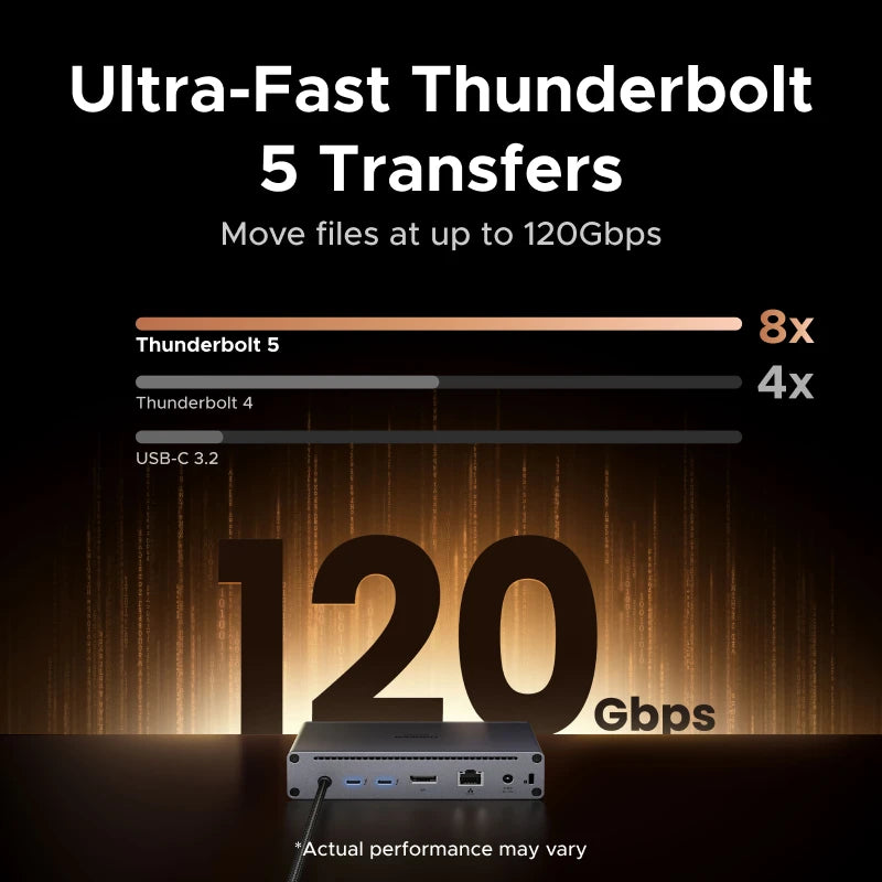 UGREEN Maxidok Thunderbolt 5 Docking Station 10-in-1 USB-C HUB 2xTBT5 140W 120Gbps 8K60Hz DP SD&TF Gigabit RJ45 for Laptop PC