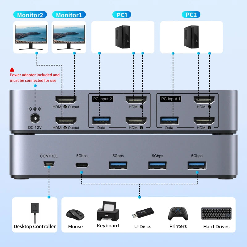 UGREEN HDMI KVM Switch for 2 Monitor 2 PCs 4K 8K 60Hz USB C USB 3.0 Sharing Monitor Keyboard Mouse Printer with HDR 3D Support