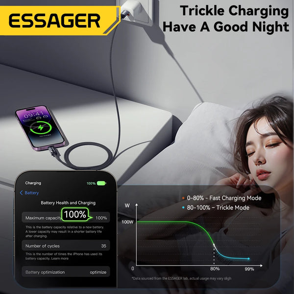 ខ្សែ USB ប្រភេទ C របស់ Essager សម្រាប់ iPhone 14 13 12 11 Pro Max PD 29W សាកថ្មលឿន ប្រភេទ C ទៅខ្សែភ្លើង សម្រាប់ iPad Macboo