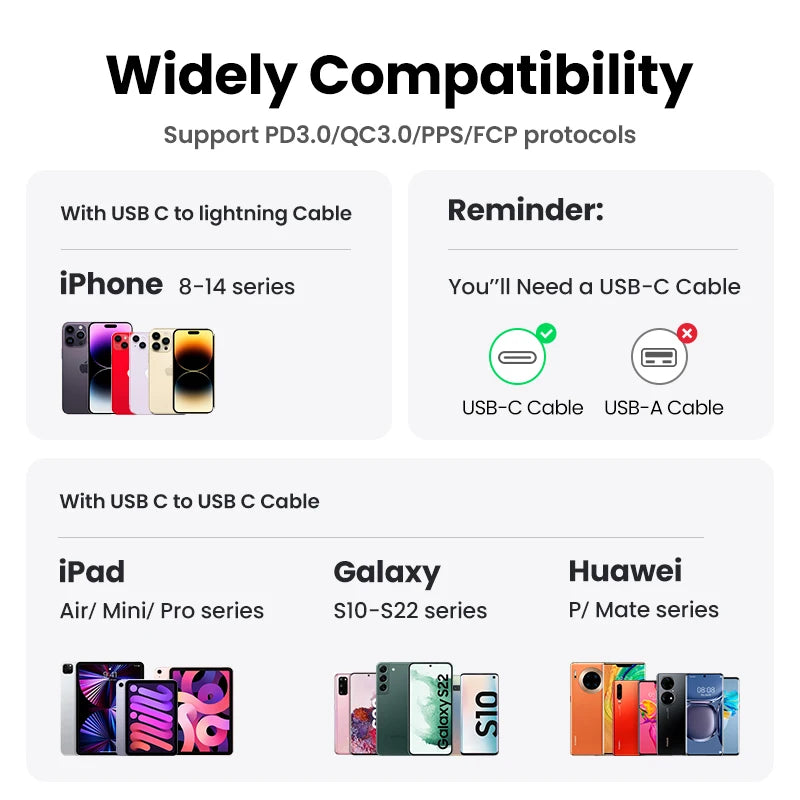 UGREEN 20W 30W GaN Charger PD Fast USB Type C Charger USB C PD3.0 QC3.0 Quick Charging For iPhone 16 15 14 Mobile Phone Charger