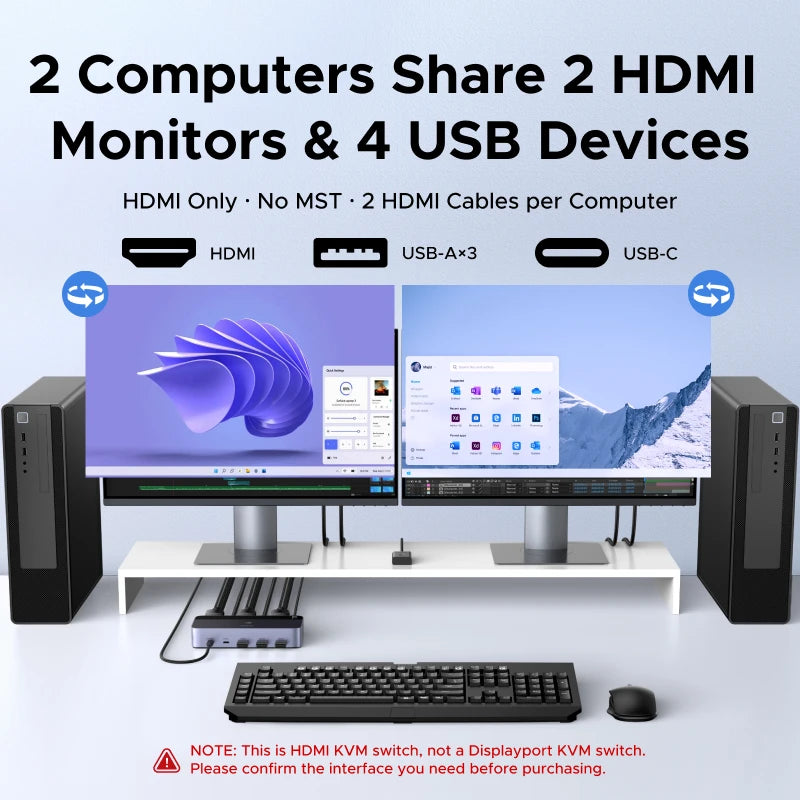 UGREEN 8K 60Hz HDMI KVM Switch for 2 Monitor 2 PCs Upgrade USB 3.0 Sharing Monitor Keyboard Mouse Printer
