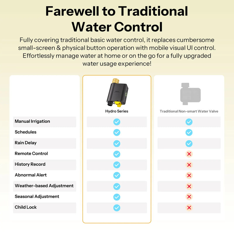 SONOFF SWV-ZNE/ZNU Hydro ONE Lite Zigbee Smart Water Valve Without Flow Meter Brass Water Inlet Works with Apple Home