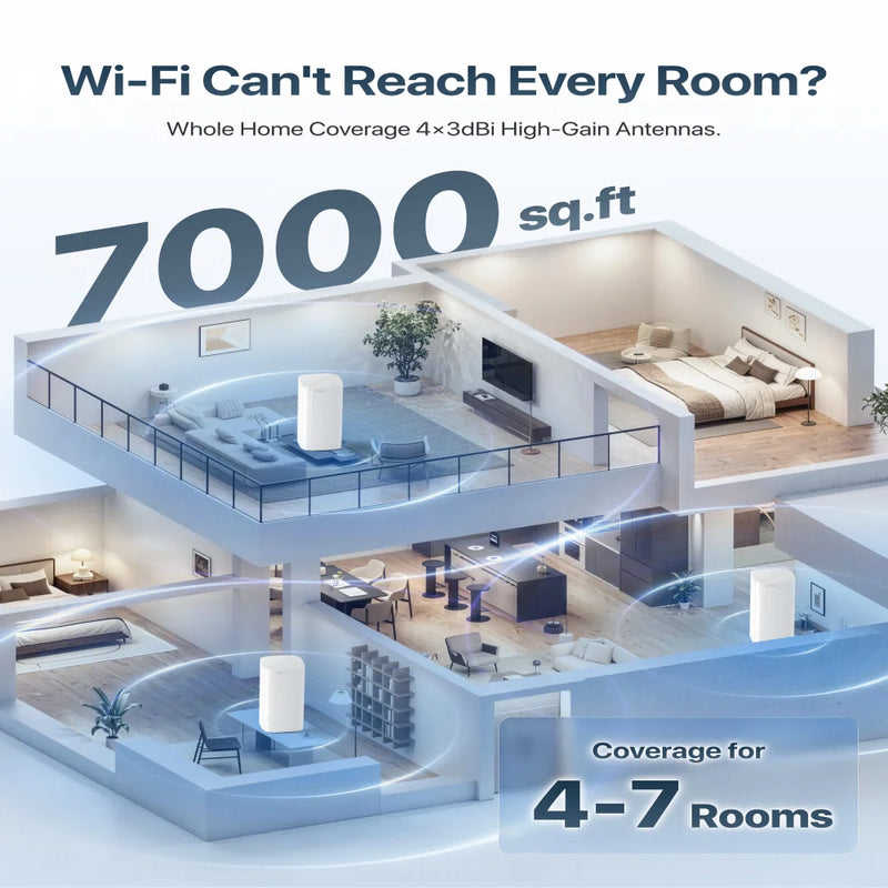 ប្រព័ន្ធ WiFi6 Mesh របស់ Tenda AX3000 EX/MX12 រ៉ោតទ័រឥតខ្សែ Wi-Fi6 Mesh WiFi Router រហូតដល់ 7000 ហ្វីតការ៉េ។ ឧបករណ៍ពង្រីកចម្ងាយ Wifi WIFI 6 Mesh