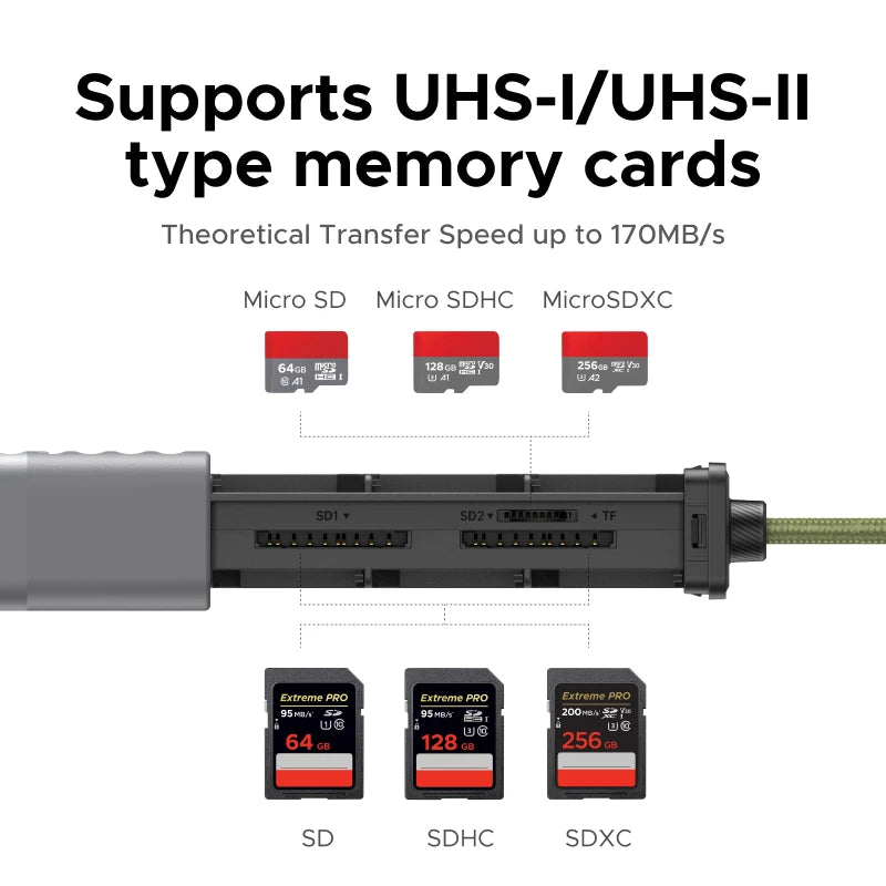 UGREEN USB-C Card Reader Storage Case High-Speed Memory Card Case OTG Adapter with 12 Slots Holder for Cameras SD TF Card Holder