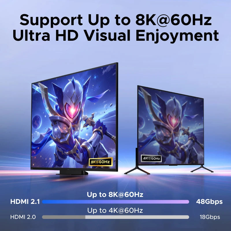 UGREEN 8K 60Hz HDMI KVM Switch for 2 Monitor 2 PCs Upgrade USB 3.0 Sharing Monitor Keyboard Mouse Printer