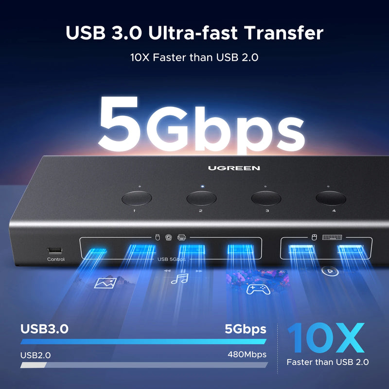 UGREEN HDMI KVM Switch 4 in 1 Out 4K@60Hz Switch with Remote Control USB 3.0 5Gbps Ultra-fast Transfer Monitor Keyboard Mouse