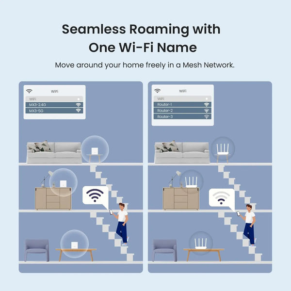 ប្រព័ន្ធ WiFi 6 Mesh របស់ Tenda Nova MX3 AX1500 ទំហំ 3500 ហ្វីតការ៉េ ប្រព័ន្ធ WiFi 6 Mesh រ៉ោតទ័រ Gigabit Mesh បណ្តាញ Mesh ពីរក្រុម ឧបករណ៍ 80
