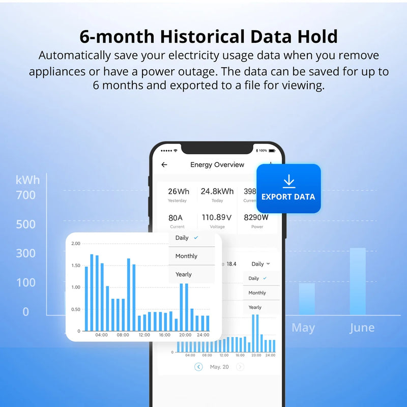 SONOFF POWCT Ring Smart Power Meter ESP32 Chip Non-Contact CT 100A Energy Monitor Contacter Control Works with Alexa IFTTT