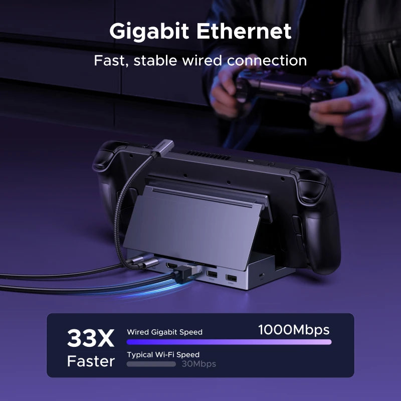 UGREEN 4K120Hz USB C HUB Steam Deck Docking Station 6-in-1 Type-C to HDMI 5Gbps USB-A/C PD100W 1000Mbps RJ45 for ROG Ally Legion