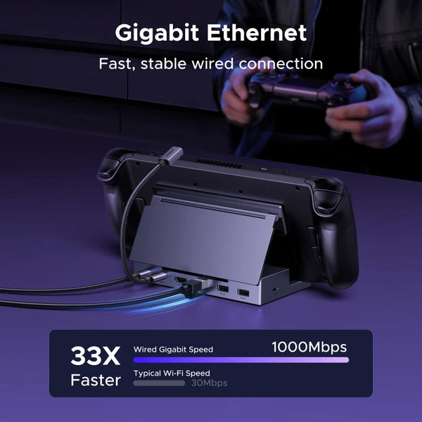 UGREEN 4K120Hz USB C HUB Steam Deck Docking Station 6-in-1 Type-C to HDMI 5Gbps USB-A/C PD100W 1000Mbps RJ45 for ROG Ally Legion
