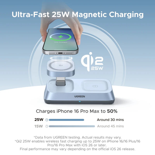 ឆ្នាំងសាកឥតខ្សែ UGREEN Qi2 25W MAX ជើងទម្រសាកថ្មឥតខ្សែម៉ាញេទិក 3-in-1 សម្រាប់ iPhone 17 Pro Max/AirPods 4 សម្រាប់ឆ្នាំងសាកឥតខ្សែ MagSafe Fast Charger