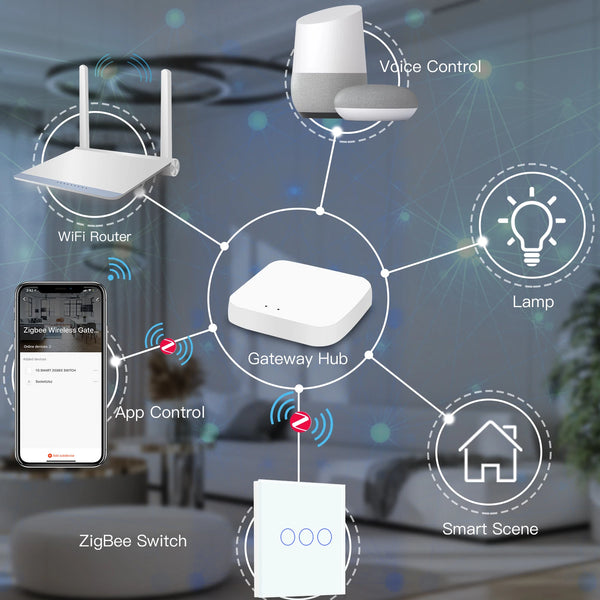 BSEED កុងតាក់ប៉ះ Zigbee 1/2/3Gang 1/2/3Way កុងតាក់ជញ្ជាំងឆ្លាតវៃ Tuya Google Home App Alexa ការគ្រប់គ្រងសំឡេងត្រូវការខ្សែអព្យាក្រឹត