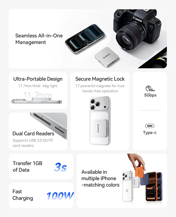 ORICO Magnetic USB C Hub SD/TF Card Reader for Magsafe Phone PC Docking Station PD100W SD TF Card Adapter For iPhone 17/16 Pro