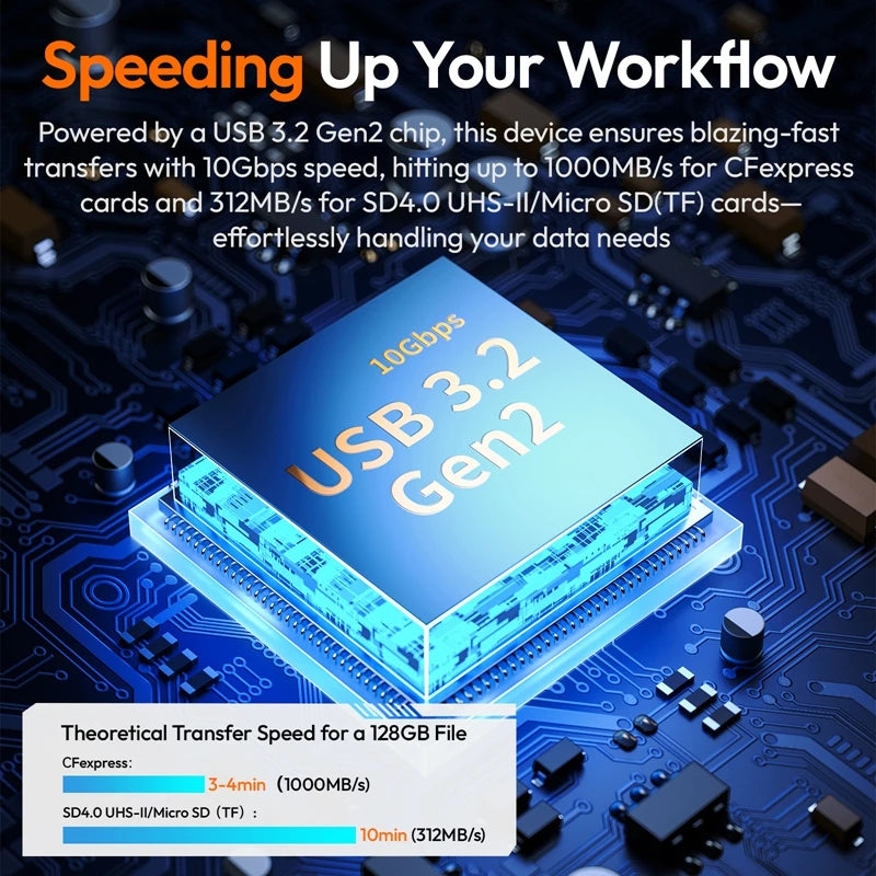 ឧបករណ៍អានកាត Ulanzi MCR-01/02 ពហុមុខងារ USB3.2 ឧបករណ៍អានកាត 1000Mb/s ប្រភេទ C ល្បឿនលឿន ចំណុចប្រទាក់ពីរ TF SD Micro SD អាដាប់ទ័រកាត
