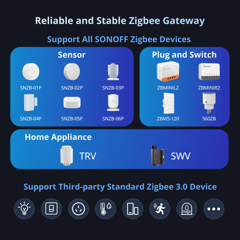 SONOFF NSPanel Pro US Smart Panel 4.7" Built-in Zigbee Matter Hub Home Security Camera Viewer via eWeLink All-in-one Control