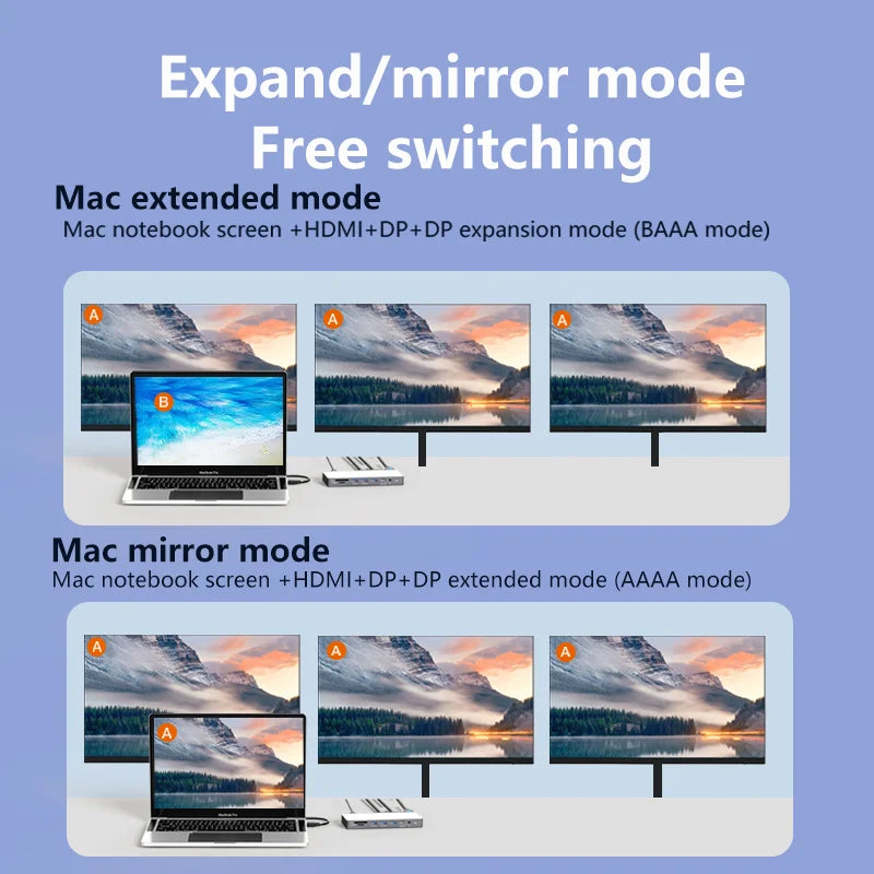 ស្ថានីយ៍ចត USB C Blueendless 4K60Hz HDTV អេក្រង់បី HDMI ពីរ 12-in-1 C Hub PD100W RJ45 SD&TF 4.0 សម្រាប់កុំព្យូទ័រយួរដៃ MacBook