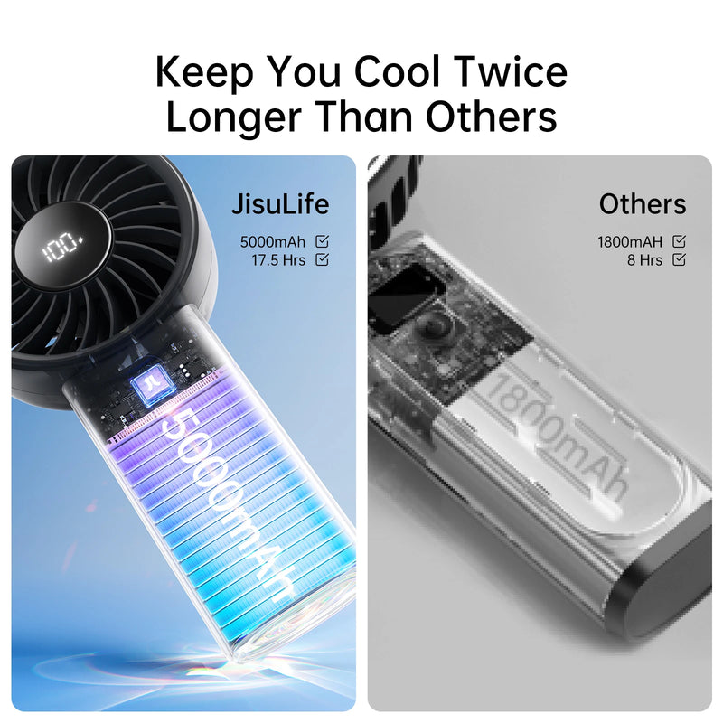 JISULIFE Handheld Fan,5 Levels of Strong Wind,Safety Lock,5000mAh Battery,LED Display,USB Rechargeable,Summer Personal Fan