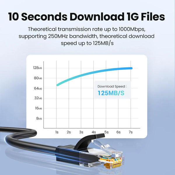 ខ្សែ UGREEN Ethernet Cat6 Gigabit ល្បឿនលឿន 1000Mbps Internet Cable RJ45 Shielded Network LAN Cord សម្រាប់កុំព្យូទ័រ PS5 PS4 PS3 Xbox