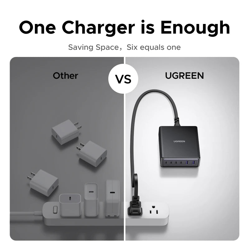 UGREEN 100W 65W GaN Charger Desktop Laptop Fast Charger 6 in 1 For Macbook Air iPad iPhone18 17 16 Pro Max Xiaomi Samsung Tablet