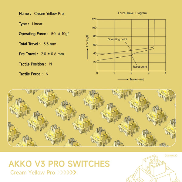 Akko V3 Cream Yellow Pro Switch 5 Pin 50gf Linear Switch ជាមួយ Dustproof Stem អាចប្រើជាមួយ MX Mechanical Keyboard (45 គ្រាប់)