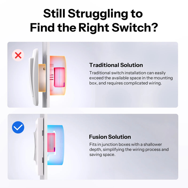 SONOFF E2GS Fusion Series Double Wall Switch Enclosure PC Slim Wall Box Designed for SONOFF MINI-2GS MINI-ZB2GS MINI-ZB2GS-L