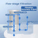 2x 4x Replacement Filter for Ontulor Faucet Water Purifier