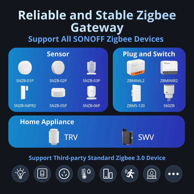 SONOFF NSPanel Pro Gen2 Dual Channel Relay Smart Home Control Panel 86 Type Integrate Devices Works with Apple Home via Matter