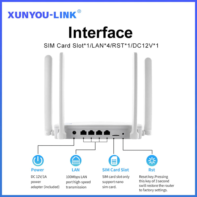 4G LTE WIFI Router WiFi 6 Mobile Modem 300Mbps Signal Amplifie With Nano SIM Card Slot 4 LAN Interfaces Support 32 Wireless Use