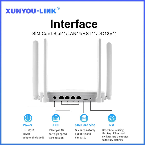 XUNYOU-LINK ម៉ូដឹម WiFi 6 រ៉ោតទ័រ WIFI 4G LTE ល្បឿនលឿន 300Mbps គាំទ្រការតភ្ជាប់ឧបករណ៍ 32 ចំណុចក្តៅឥតខ្សែ រ៉ោតទ័រ Wifi ស៊ីម 4G