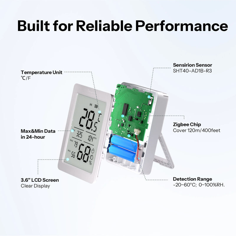 SONOFF AirGuard TH 3.6'' LCD Zigbee Temperature And Humidity Sensor SNZB-02DR2 App Monitoring Advanced Analysis 24-hour Extremes