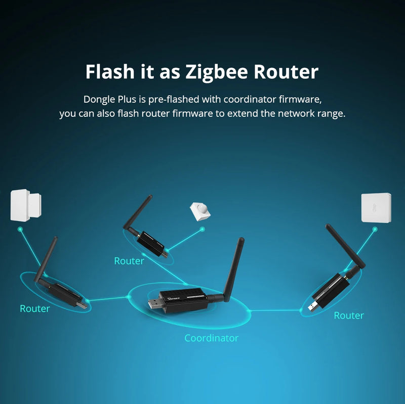 SONOFF ZBDongle-E USB Dongle Plus ZigBee 3.0 Wireless Zigbee Gateway Analyzer ZHA Zigbee2MQTT Pre-Flashed As Coordinator