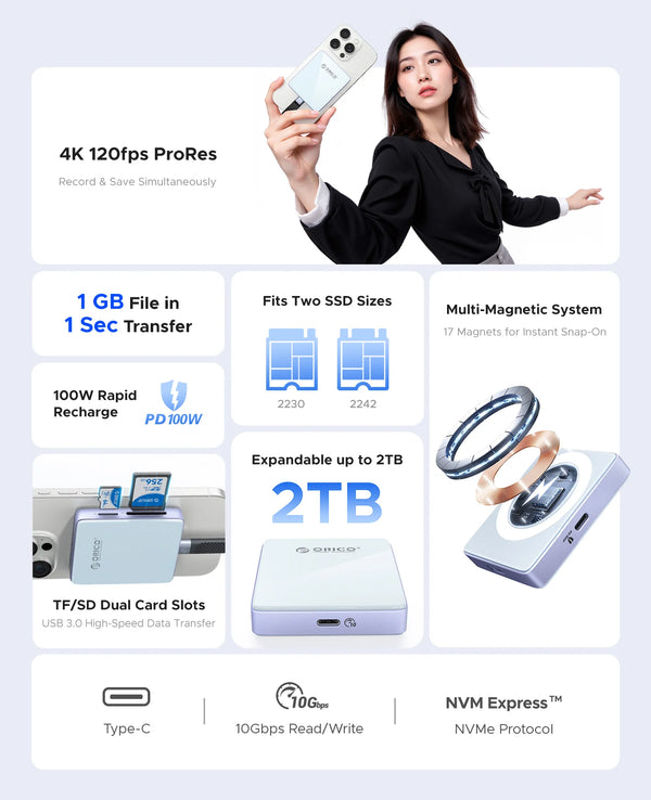 ORICO Magnetic M.2 2230/2242 NVMe SSD Enclosure for iPhone 4K ProRes Recording ith SD/TF 3.0 Card Reader PD100W Charging Port