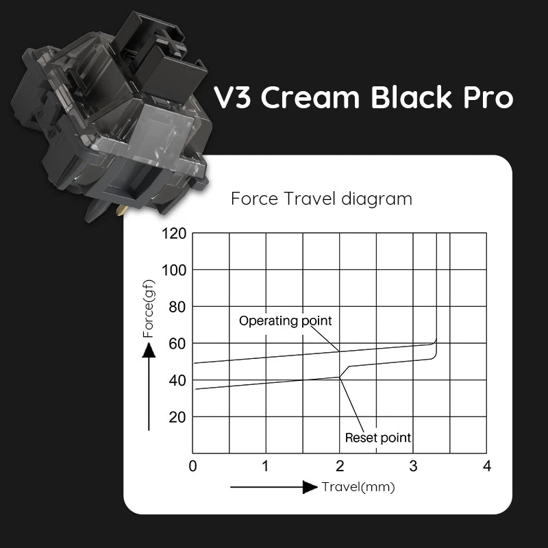 Akko V3 pro Cream Black Switches 5 Pin 55gf Linear Switch with Dustproof Stem Compatible with MX Mechanical Keyboard (45 pcs)