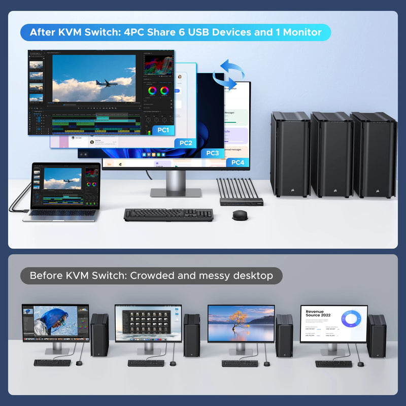 UGREEN HDMI KVM Switch 4 in 1 Out 4K@60Hz Switch with Remote Control USB 3.0 5Gbps Ultra-fast Transfer Monitor Keyboard Mouse