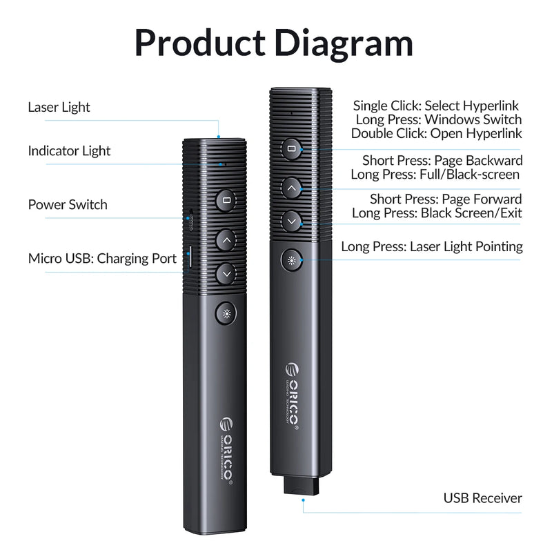 ORICO Presentation Clicker Remote Laser Pointer Wireless USB Presenter Slideshow PowerPoint Clicker 2.4GHz for Google Slides
