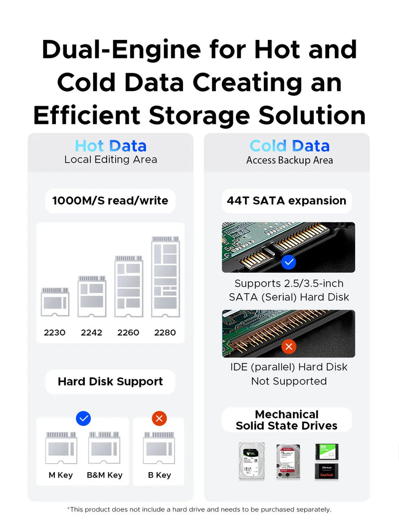 ORICO StudioLink USB C HUB HDD Enclosure For Mac mini 3.5SATA 44TB NVME M.2 SSD HDD Enclosure DP4K@60HZ SD/TF3.0 Docking Station