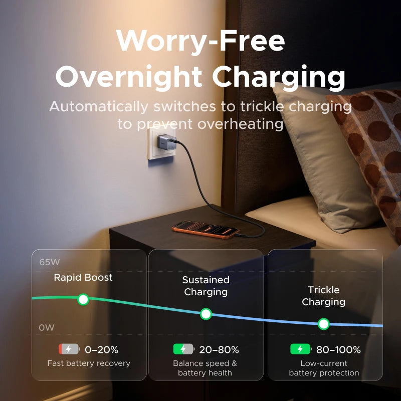 【Ultra Mini-US Plug】UGREEN 65W 45W GaN USB C Charger PD3.0 QC4.0 PPS For Macbook Pro Laptop iPhone 18 17 Samsung S26 iPad Tablet
