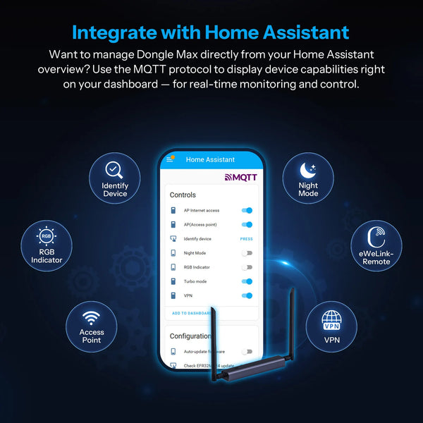 SONOFF Dongle Max Zigbee/Thread PoE Dongle Dongle-M បន្ទះឈីបដំណើរការខ្ពស់ អង់តែនពីរ គាំទ្រការតភ្ជាប់ Ethernet, Wi-Fi, USB