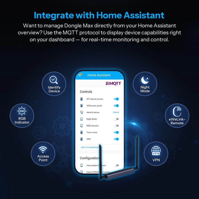 SONOFF Dongle Max Zigbee/Thread PoE Dongle Dongle-M High-Performance Chipset Dual-antenna Supports Ethernet,Wi-Fi,USB Connection