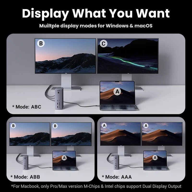 UGREEN Thunderbolt 4 Dock with EU Adapter 13-in-1 40Gbps Docking Station Dual 4K60Hz Single 8K30Hz 2.5G Ethernet for Laptop Mac