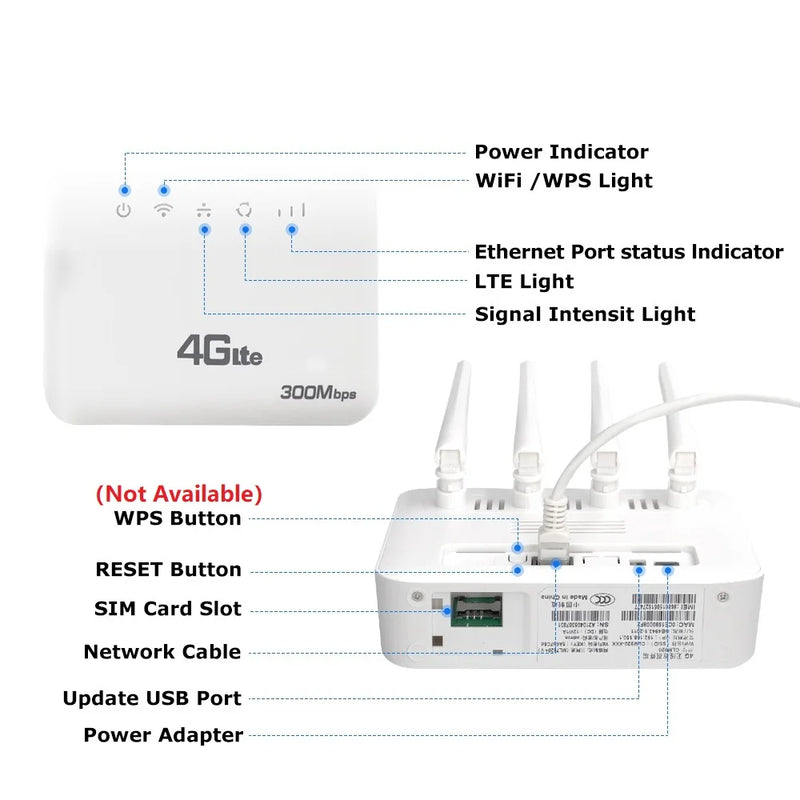 WiFi 6 4G LTE SIM WiFi Router Modem With SIM Card Slot ASR System 300Mbps 4 Antenna Booster Power Signal Mobile Wireless Router
